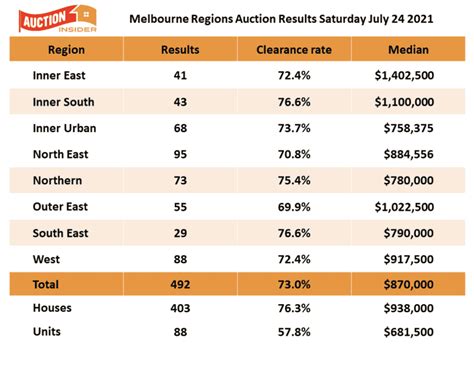 auction results vic